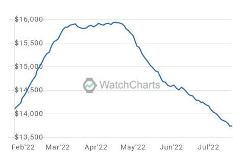 rolex watch valuation|rolex value chart.